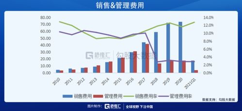 ?？低暤娜箢A(yù)期差,2021年會(huì)有怎么樣的表現(xiàn)